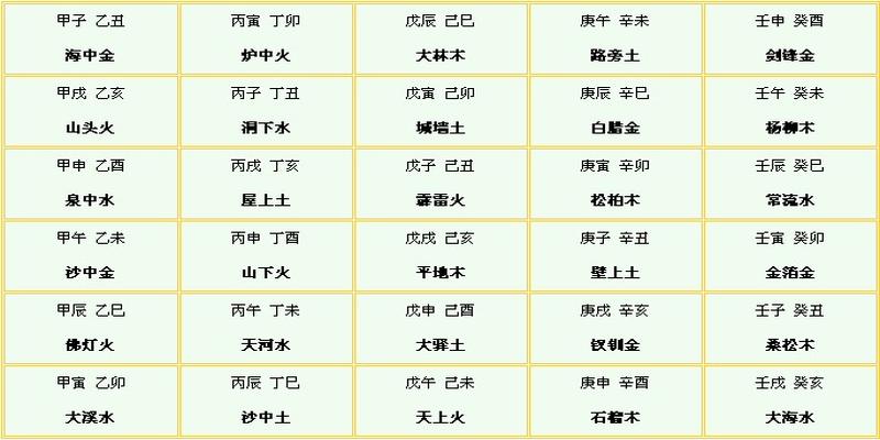 （李向东）辛金日元生于各月代表什么？
